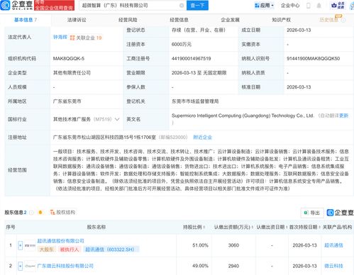 超訊通信攜手成立超微智算科技公司，加速布局信息技術(shù)咨詢服務(wù)新賽道